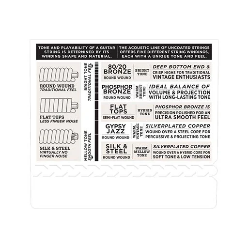 D'Addario EJ15 Phosphor Bronze Acoustic Guitar Strings, Extra Light, 10-47 - Image 4
