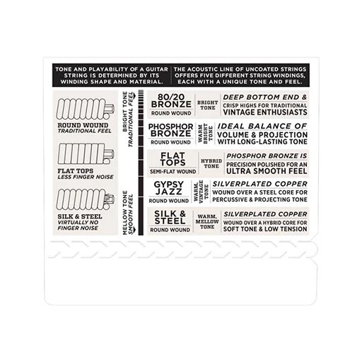 D'Addario EJ88C Nyltech Ukulele Strings, Concert - Image 4